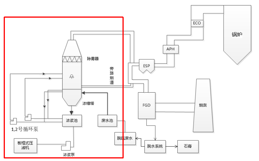 污水处理，废水处理设备，三顶环保