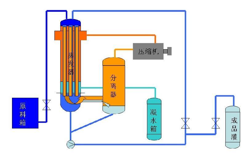 mvr蒸发结晶器，电厂脱硫废水零排放工艺