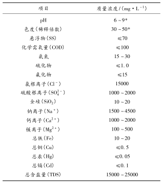 1504773728110367.png 图片2.png