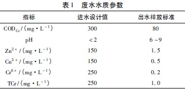 电镀废水水质特点